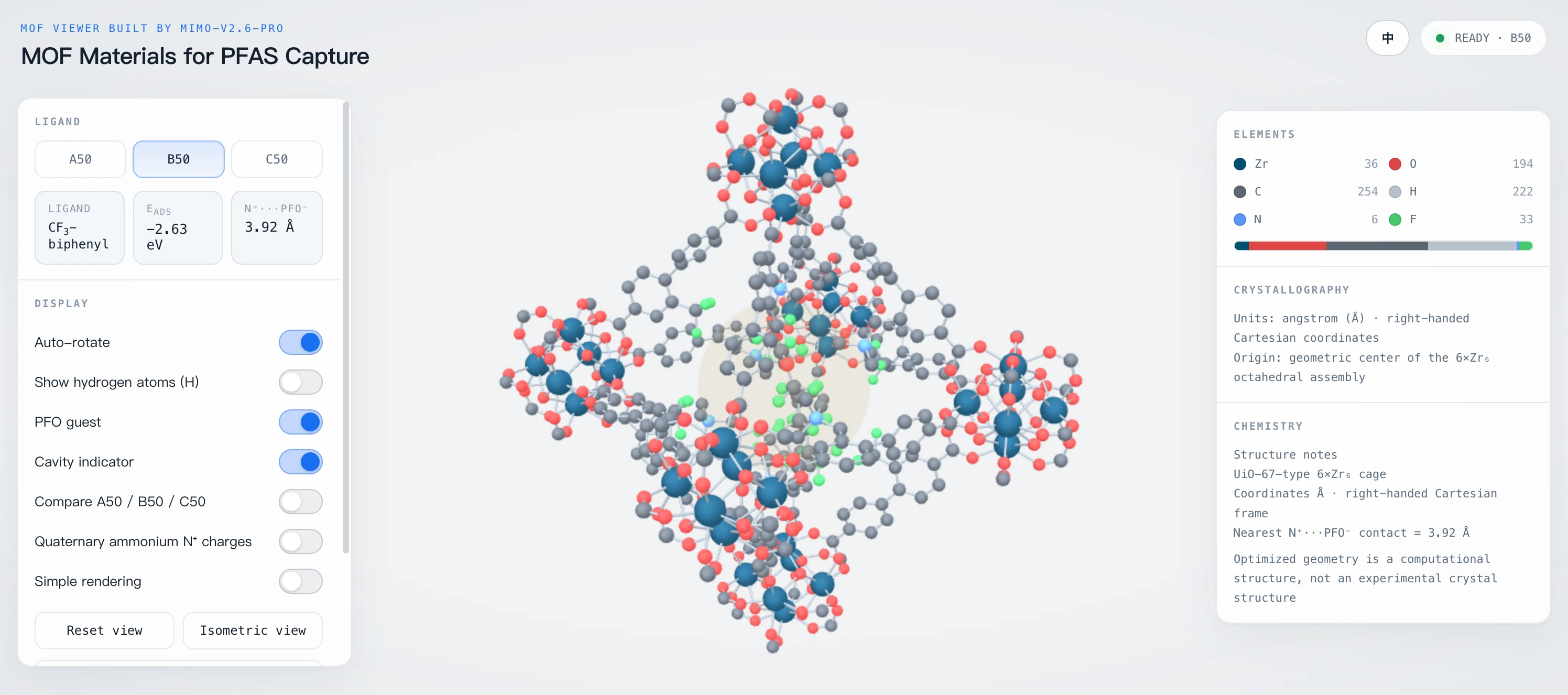 B50 · CF₃-biphenyl · Candidate material