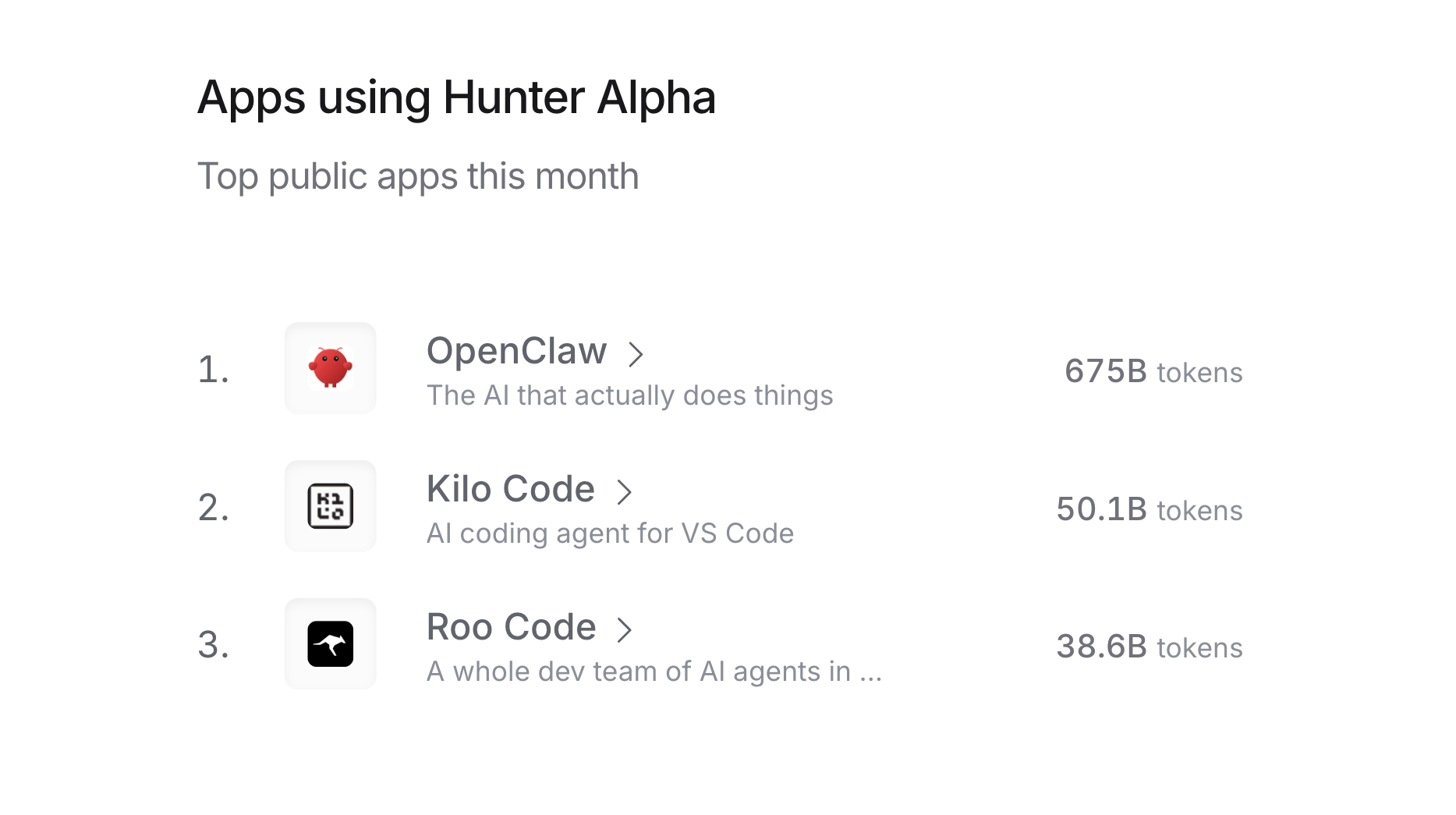 Hunter Alpha Coding Usage